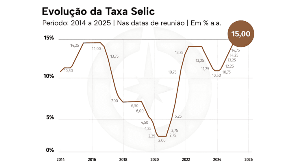 Imóveis em Bombinhas e Mariscal