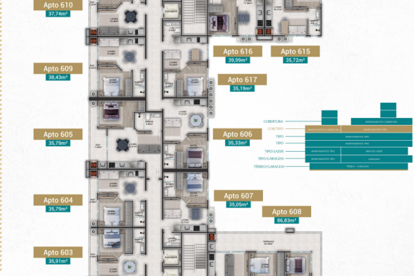 Investir em Bombinhas